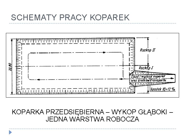 SCHEMATY PRACY KOPAREK KOPARKA PRZEDSIĘBIERNA – WYKOP GŁĄBOKI – JEDNA WARSTWA ROBOCZA 