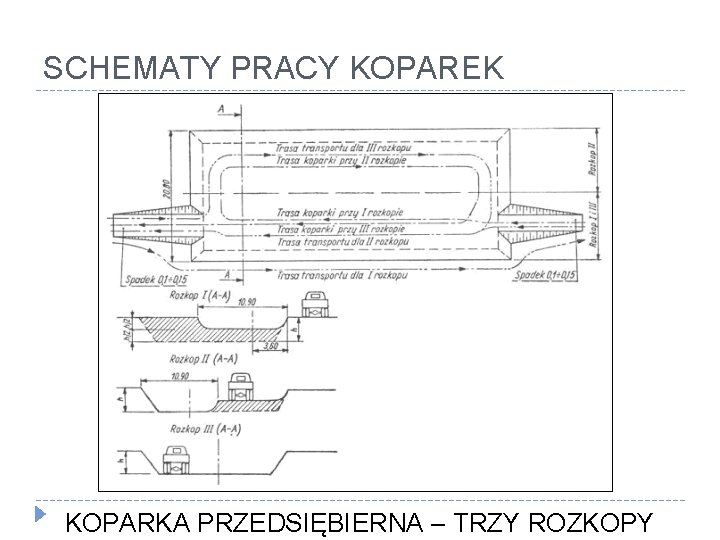 SCHEMATY PRACY KOPAREK KOPARKA PRZEDSIĘBIERNA – TRZY ROZKOPY 