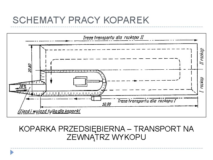 SCHEMATY PRACY KOPAREK KOPARKA PRZEDSIĘBIERNA – TRANSPORT NA ZEWNĄTRZ WYKOPU 