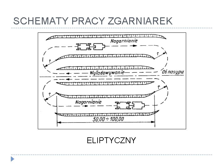 SCHEMATY PRACY ZGARNIAREK ELIPTYCZNY 