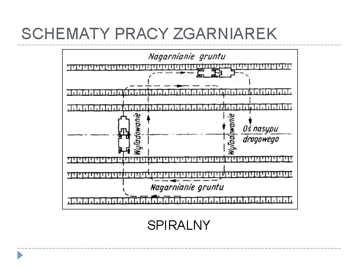 SCHEMATY PRACY ZGARNIAREK SPIRALNY 