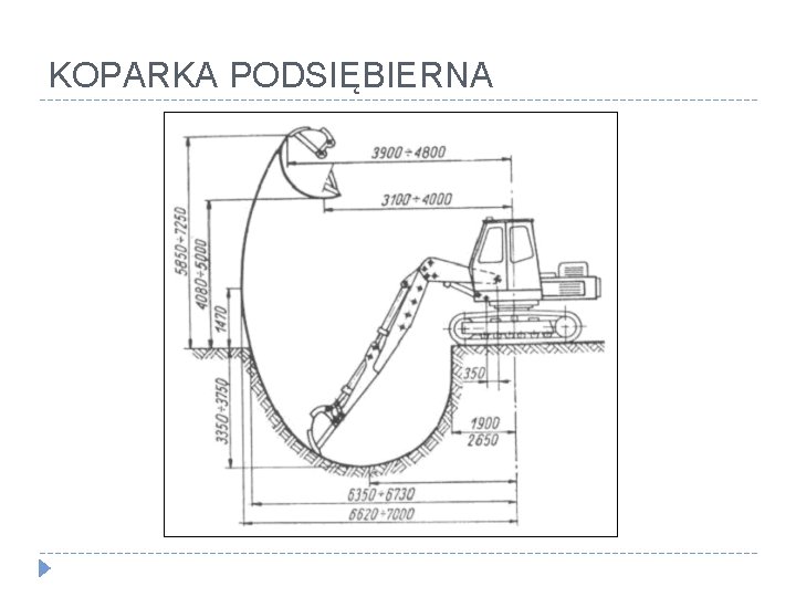 KOPARKA PODSIĘBIERNA 