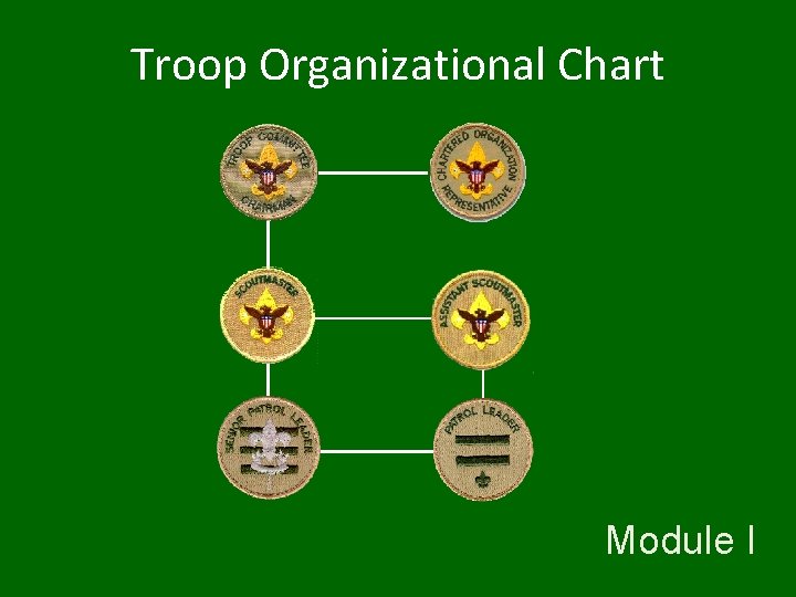 Troop Organizational Chart Module I 