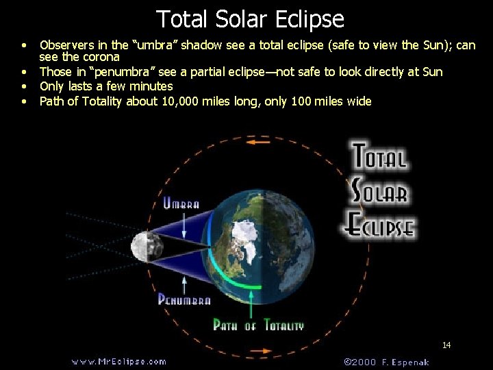 Total Solar Eclipse • • Observers in the “umbra” shadow see a total eclipse
