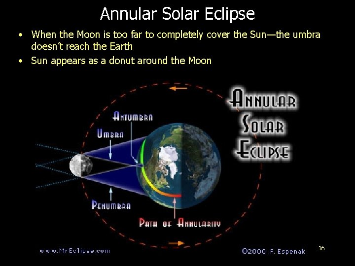 Annular Solar Eclipse • When the Moon is too far to completely cover the