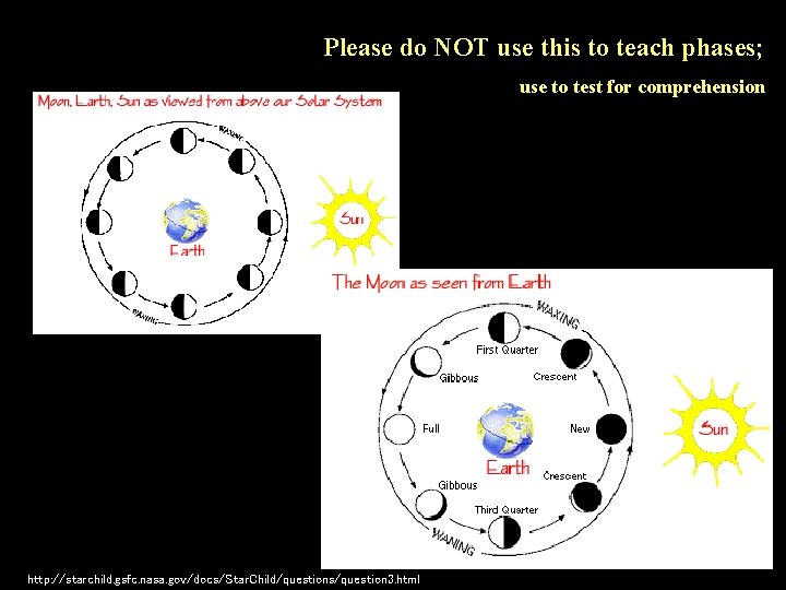 Please do NOT use this to teach phases; use to test for comprehension 5