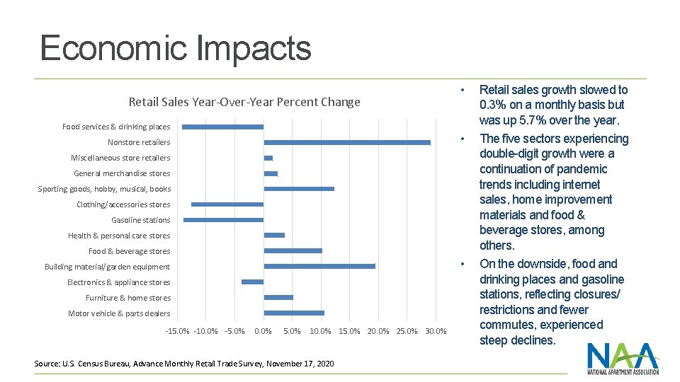 Economic Impacts Retail Sales Year-Over-Year Percent Change Food services & drinking places • •