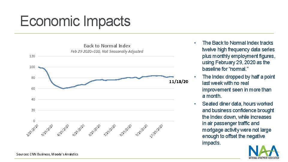 Economic Impacts • Back to Normal Index Feb 29 2020=100, Not Seasonally Adjusted 120