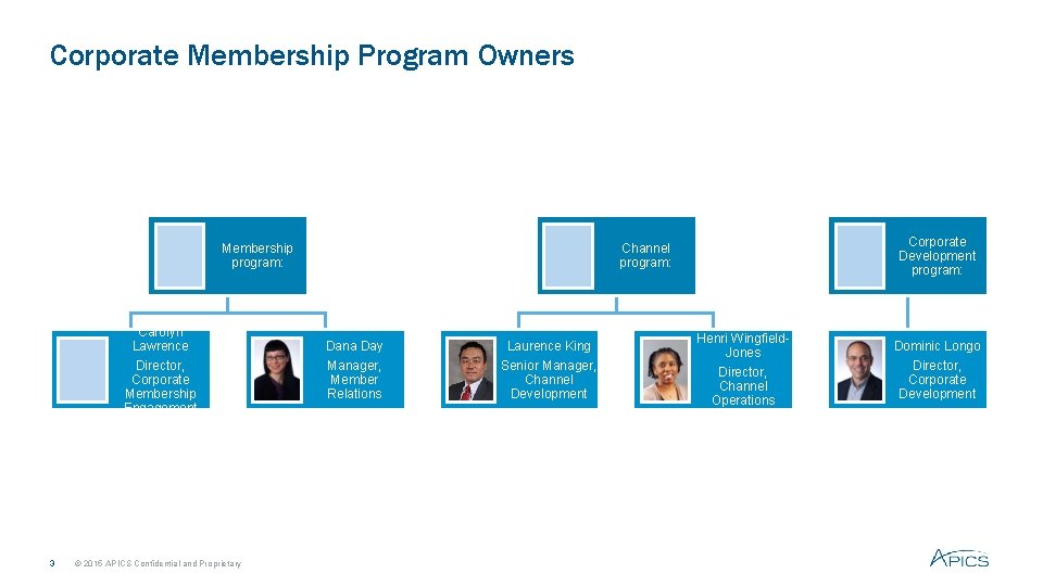 Corporate Membership Program Owners Membership program: Carolyn Lawrence Director, Corporate Membership Engagement 3 ©