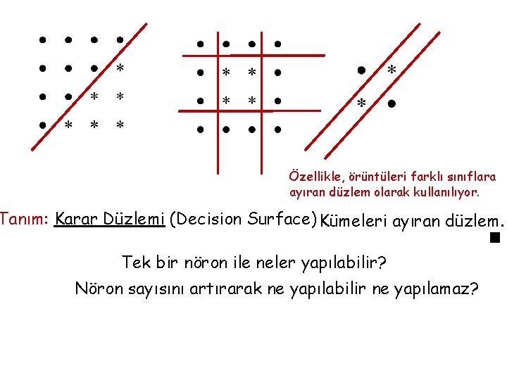 Özellikle, örüntüleri farklı sınıflara ayıran düzlem olarak kullanılıyor. Tanım: Karar Düzlemi (Decision Surface) Kümeleri