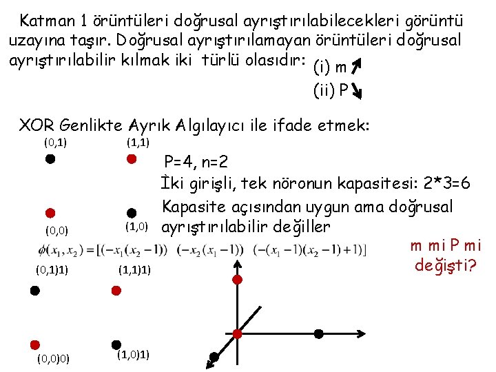 Katman 1 örüntüleri doğrusal ayrıştırılabilecekleri görüntü uzayına taşır. Doğrusal ayrıştırılamayan örüntüleri doğrusal ayrıştırılabilir kılmak