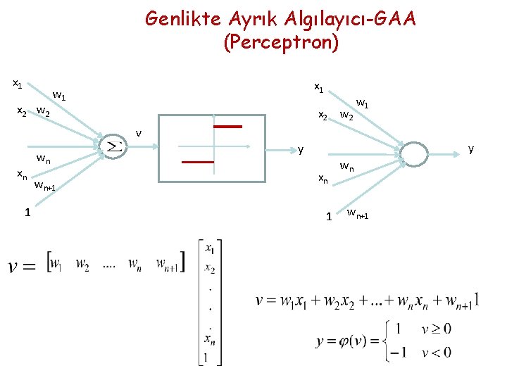 Genlikte Ayrık Algılayıcı-GAA (Perceptron) x 1 x 2 w 2 x 1 w 1