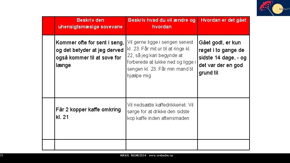 33 Beskriv den uhensigtsmæsige sovevane Beskriv hvad du vil ændre og hvordan Hvordan er