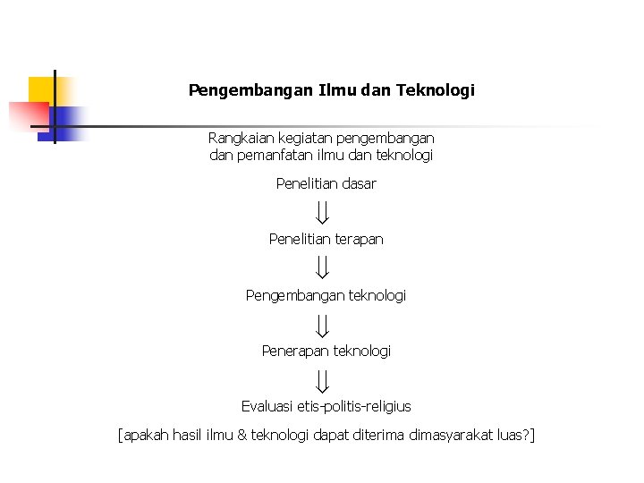 Pengembangan Ilmu dan Teknologi Rangkaian kegiatan pengembangan dan pemanfatan ilmu dan teknologi Penelitian dasar