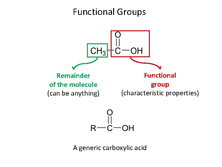 Functional Groups Remainder of the molecule (can be anything) Functional group (characteristic properties) A