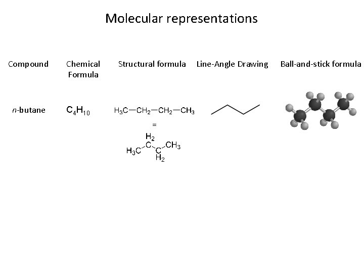 Molecular representations Compound n-butane Chemical Formula Structural formula C 4 H 10 = Line-Angle
