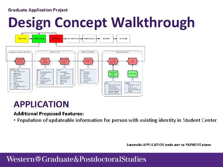 Graduate Application Project Design Concept Walkthrough APPLICATION Additional Proposed Features: • Population of updateable