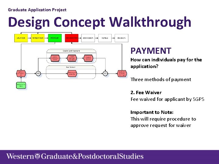 Graduate Application Project Design Concept Walkthrough PAYMENT How can individuals pay for the application?
