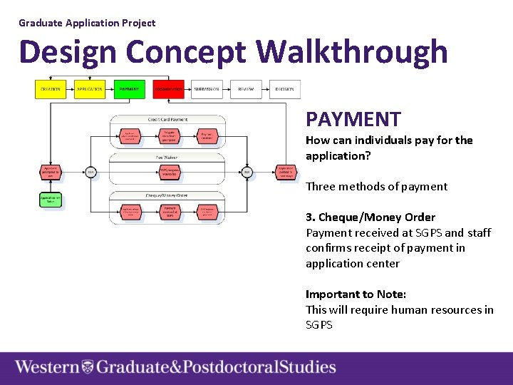 Graduate Application Project Design Concept Walkthrough PAYMENT How can individuals pay for the application?