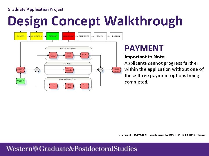 Graduate Application Project Design Concept Walkthrough PAYMENT Important to Note: Applicants cannot progress further