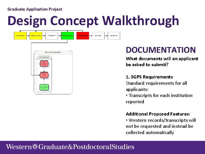Graduate Application Project Design Concept Walkthrough DOCUMENTATION What documents will an applicant be asked