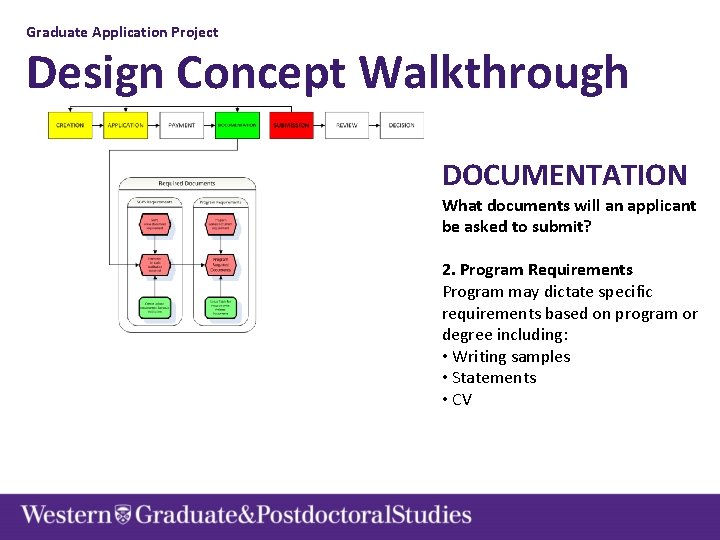 Graduate Application Project Design Concept Walkthrough DOCUMENTATION What documents will an applicant be asked