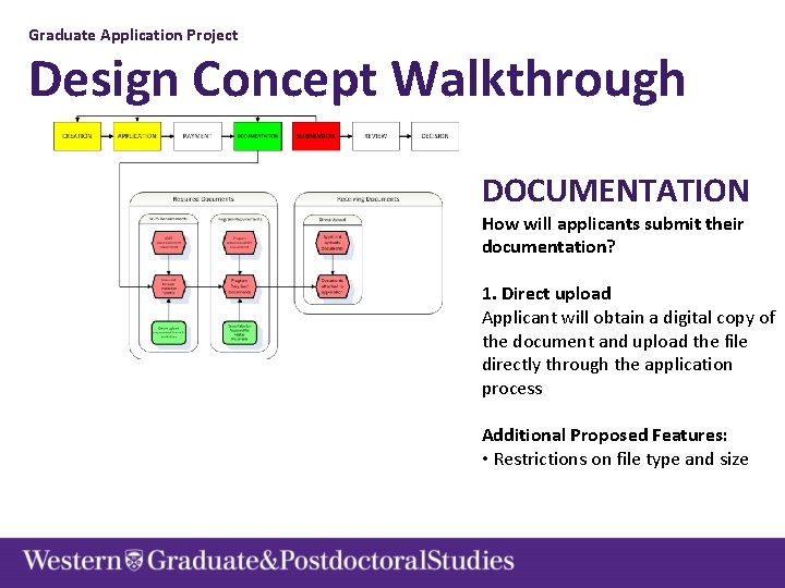 Graduate Application Project Design Concept Walkthrough DOCUMENTATION How will applicants submit their documentation? 1.