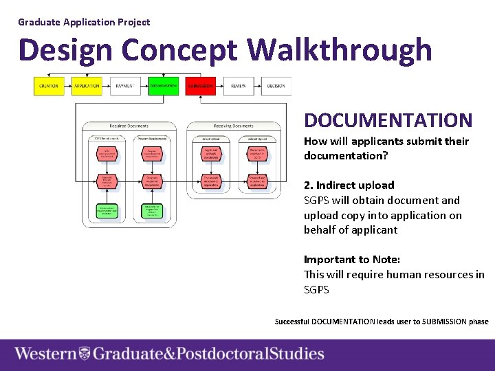 Graduate Application Project Design Concept Walkthrough DOCUMENTATION How will applicants submit their documentation? 2.