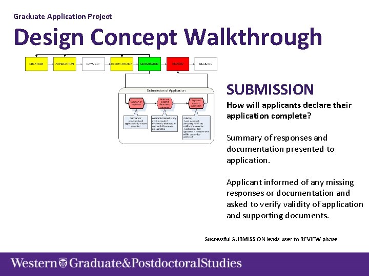 Graduate Application Project Design Concept Walkthrough SUBMISSION How will applicants declare their application complete?