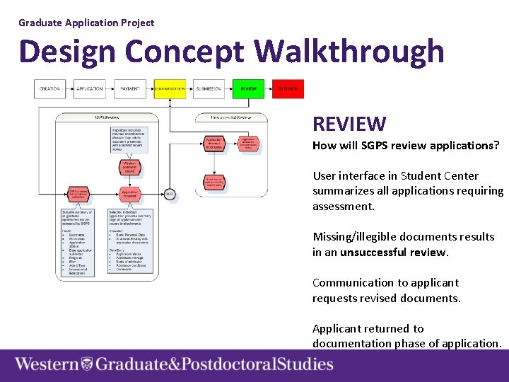 Graduate Application Project Design Concept Walkthrough REVIEW How will SGPS review applications? User interface