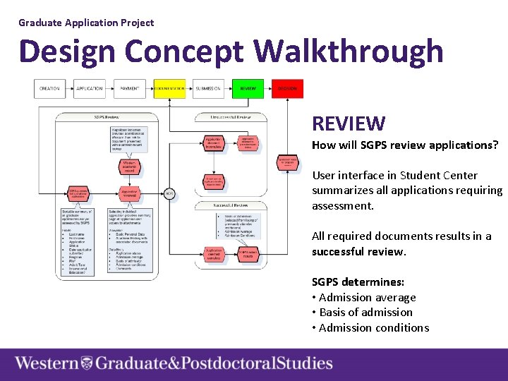Graduate Application Project Design Concept Walkthrough REVIEW How will SGPS review applications? User interface