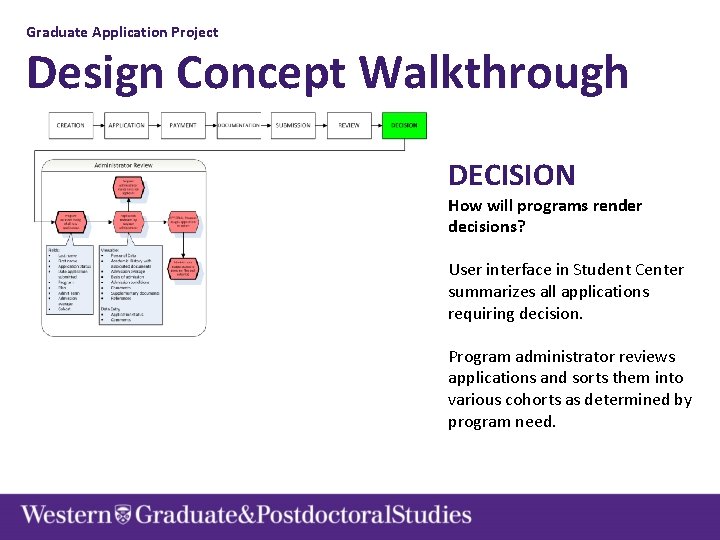 Graduate Application Project Design Concept Walkthrough DECISION How will programs render decisions? User interface