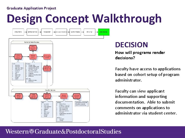 Graduate Application Project Design Concept Walkthrough DECISION How will programs render decisions? Faculty have