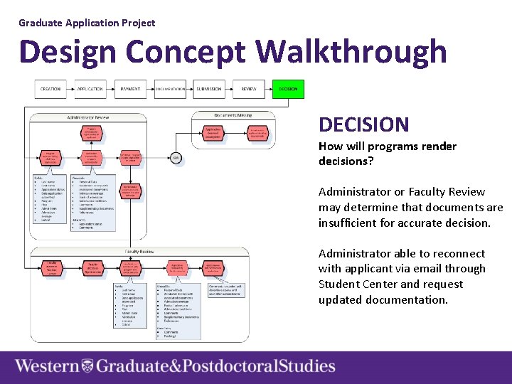 Graduate Application Project Design Concept Walkthrough DECISION How will programs render decisions? Administrator or
