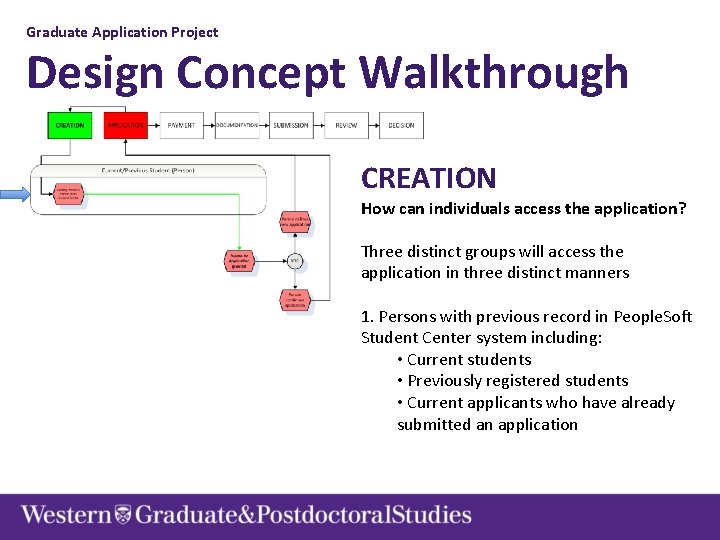 Graduate Application Project Design Concept Walkthrough CREATION How can individuals access the application? Three