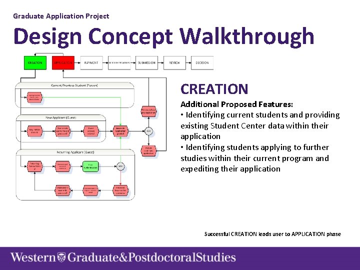 Graduate Application Project Design Concept Walkthrough CREATION Additional Proposed Features: • Identifying current students