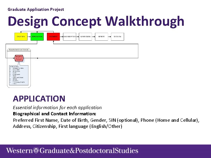 Graduate Application Project Design Concept Walkthrough APPLICATION Essential information for each application Biographical and