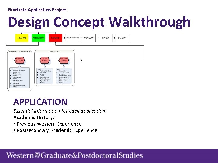 Graduate Application Project Design Concept Walkthrough APPLICATION Essential information for each application Academic History: