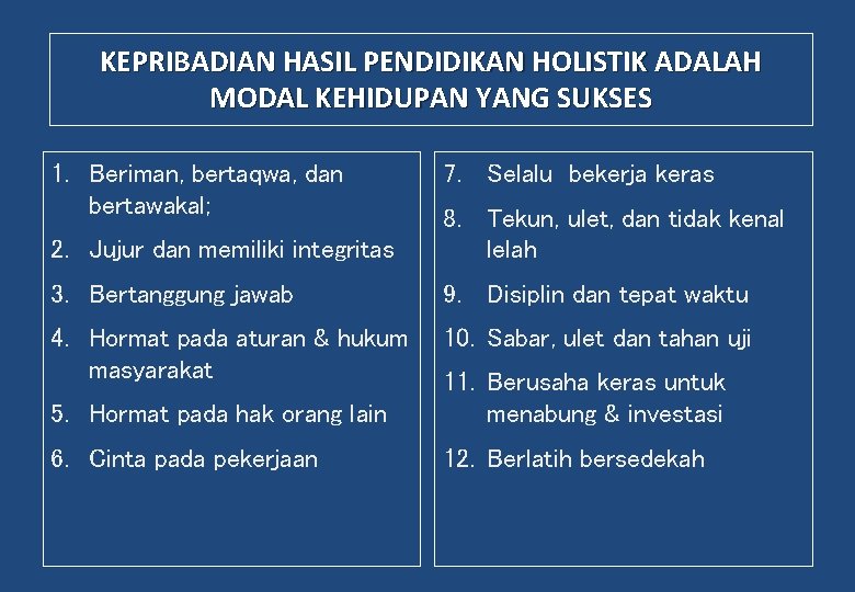 KEPRIBADIAN HASIL PENDIDIKAN HOLISTIK ADALAH MODAL KEHIDUPAN YANG SUKSES 1. Beriman, bertaqwa, dan bertawakal;