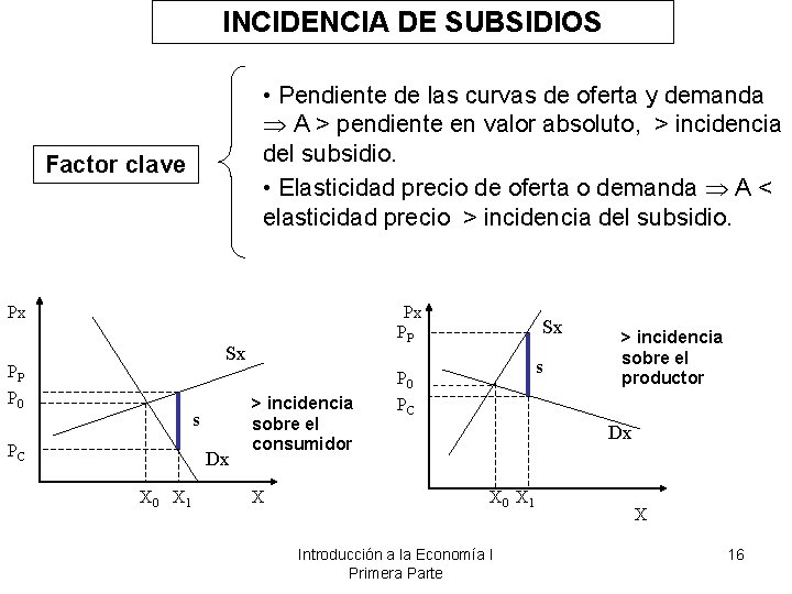 INCIDENCIA DE SUBSIDIOS • Pendiente de las curvas de oferta y demanda A >