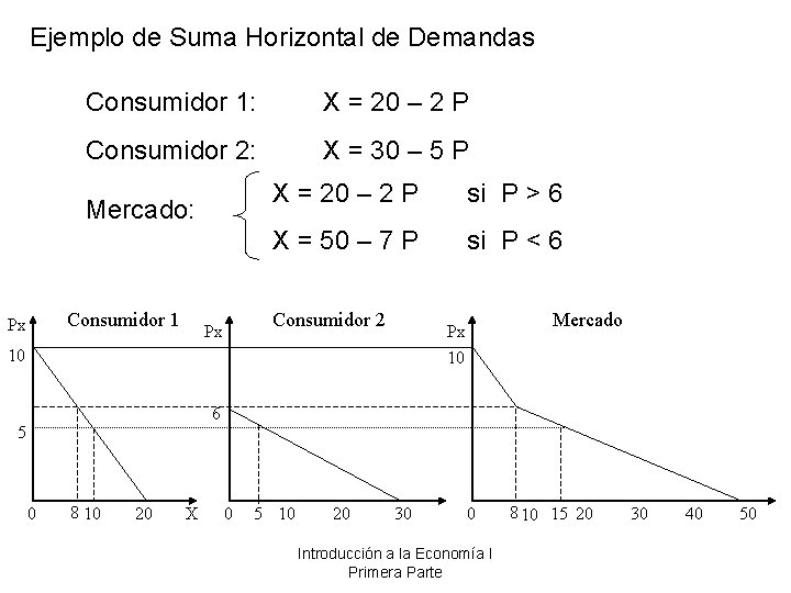 Ejemplo de Suma Horizontal de Demandas Consumidor 1: X = 20 – 2 P