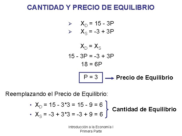 CANTIDAD Y PRECIO DE EQUILIBRIO Ø Ø XD = 15 - 3 P XS