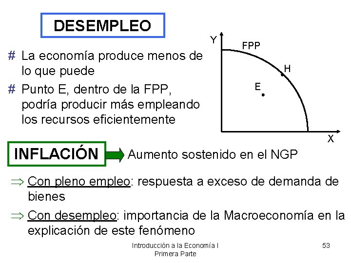 DESEMPLEO Y # La economía produce menos de lo que puede # Punto E,