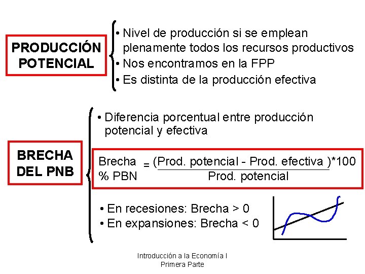 PRODUCCIÓN POTENCIAL • Nivel de producción si se emplean plenamente todos los recursos productivos