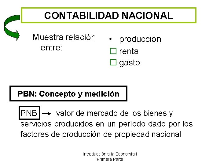 CONTABILIDAD NACIONAL Muestra relación entre: • producción � renta � gasto PBN: Concepto y