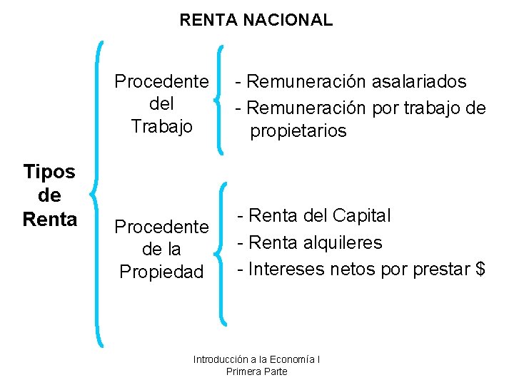 RENTA NACIONAL Tipos de Renta Procedente del Trabajo - Remuneración asalariados - Remuneración por