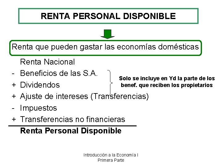 RENTA PERSONAL DISPONIBLE Renta que pueden gastar las economías domésticas + + + Renta