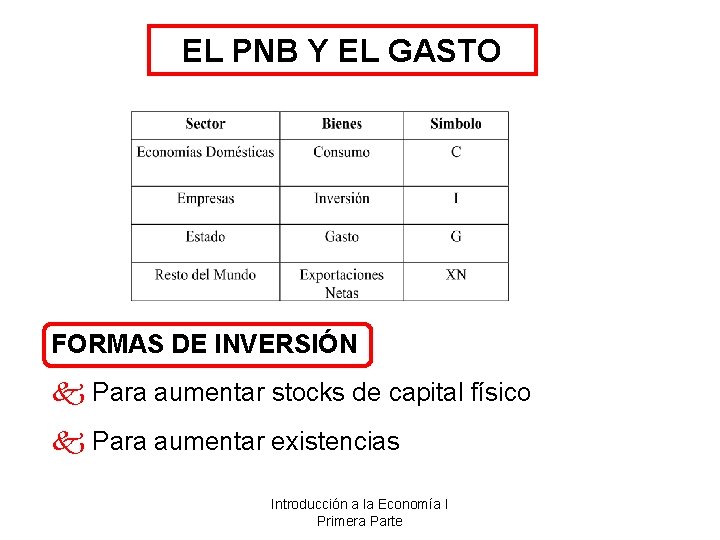 EL PNB Y EL GASTO FORMAS DE INVERSIÓN k Para aumentar stocks de capital