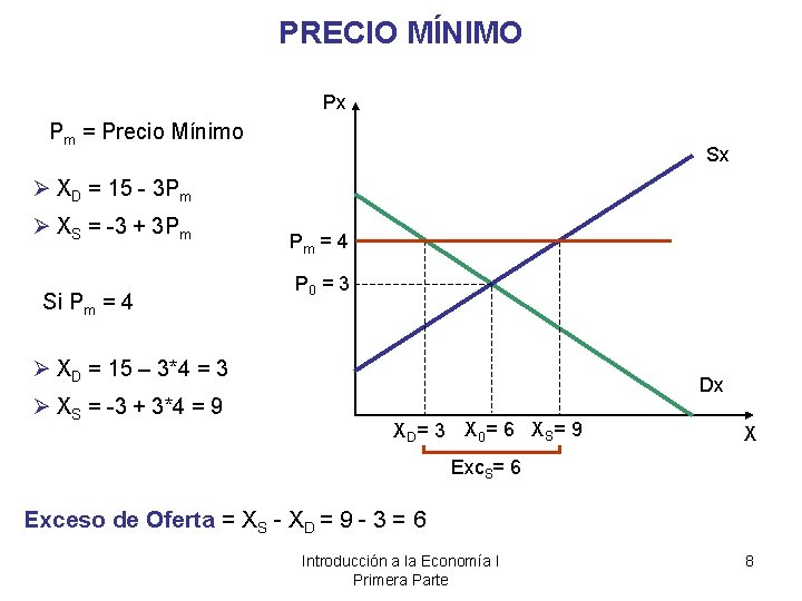 PRECIO MÍNIMO Px Pm = Precio Mínimo Sx Ø XD = 15 - 3