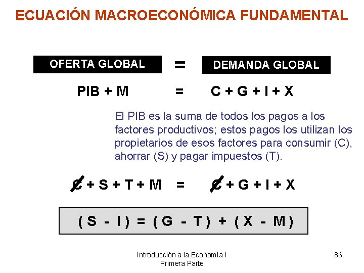 ECUACIÓN MACROECONÓMICA FUNDAMENTAL OFERTA GLOBAL PIB + M = DEMANDA GLOBAL = C+G+I+X El